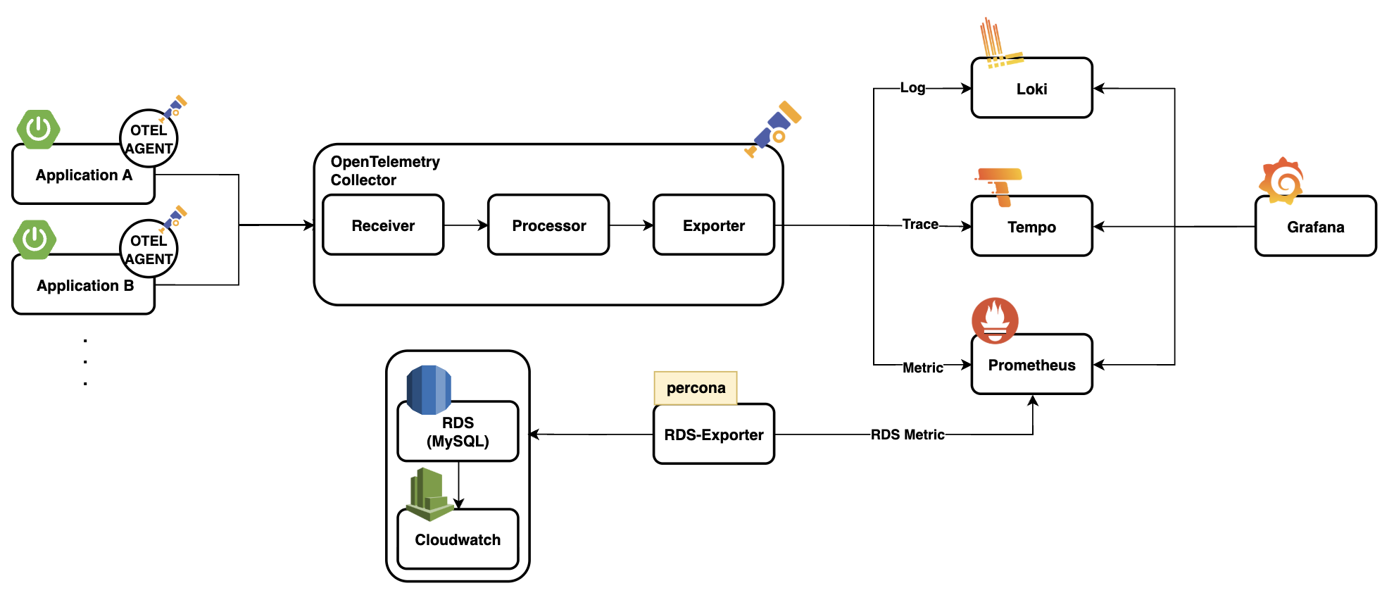 observability-architecture