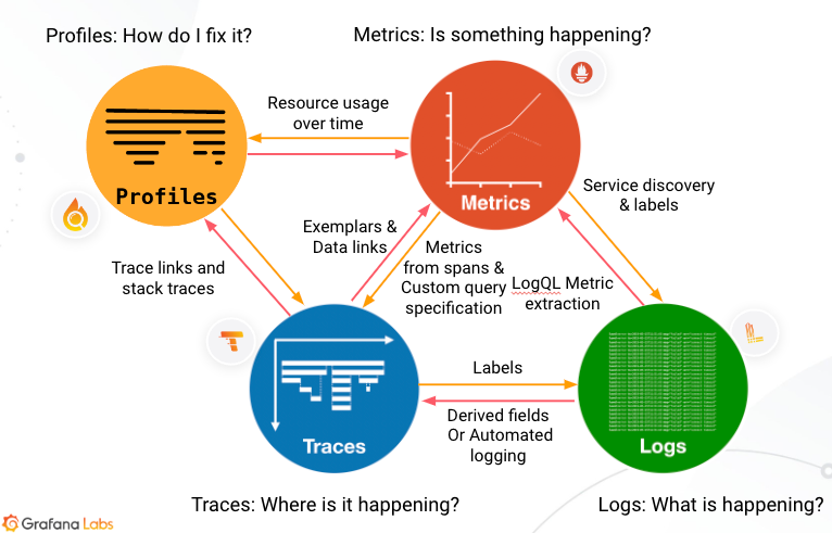 pillars-of-observability.png