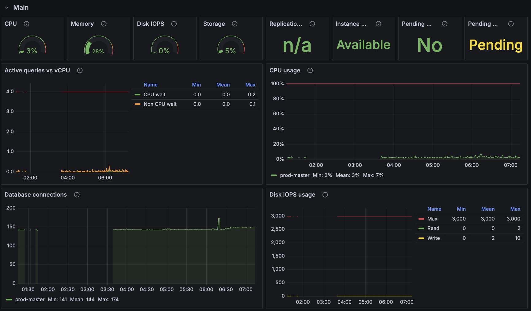 rds-dashboard