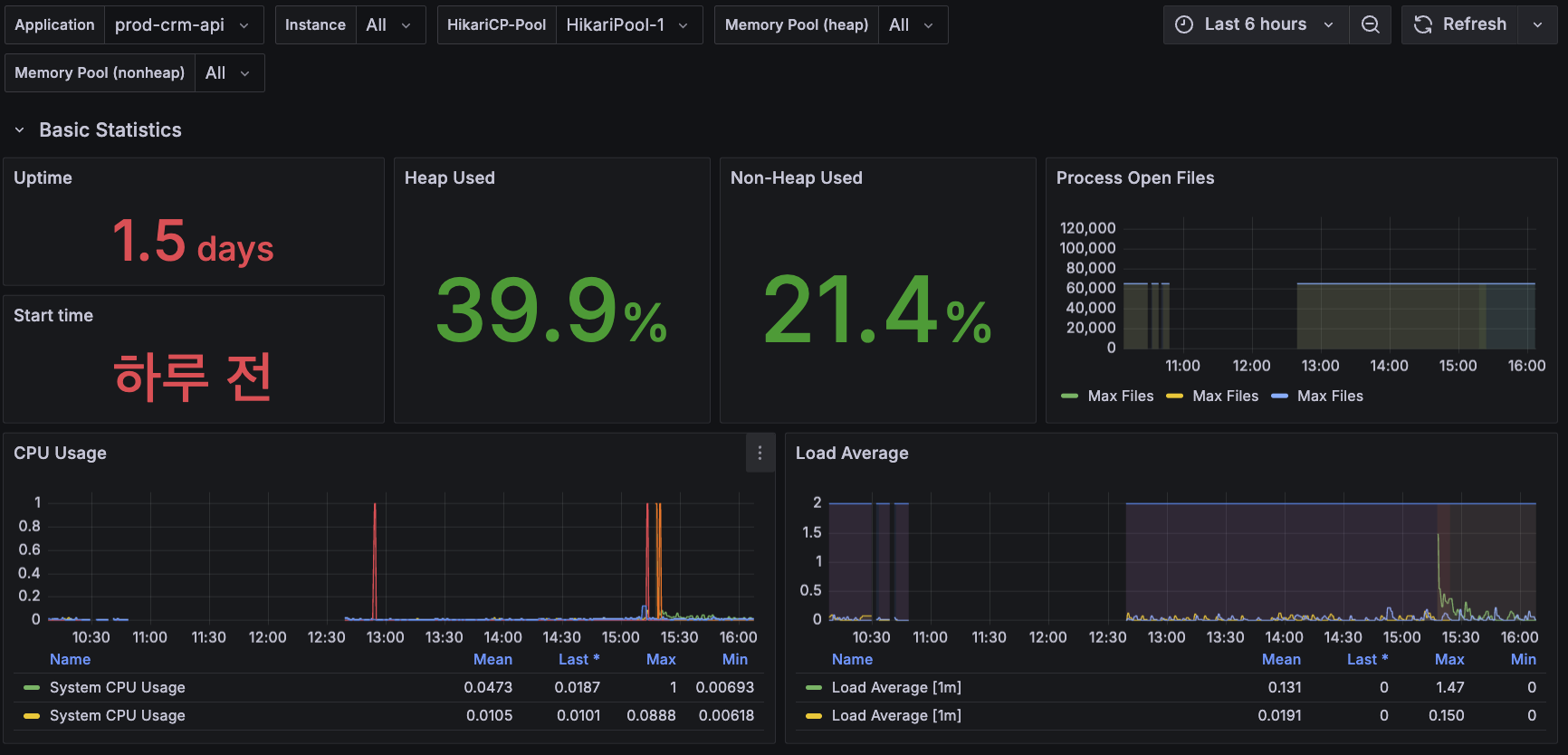 spring-dashboard
